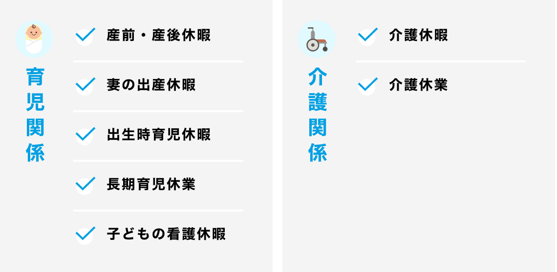 育児関係:産前・産後休暇、妻の出産休暇、出生時育児休暇、長期育児休業、子どもの看護休暇。介護関係:介護休暇、介護休業。